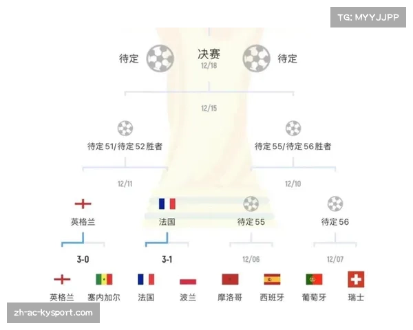 2022世界杯足球赛事时间表及完整比分回顾分析 2022世界杯足球赛事时间表及完整比分回顾分析